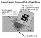 英國霍華德霉菌計數(shù)板（Howard Mold Counting Chamber）